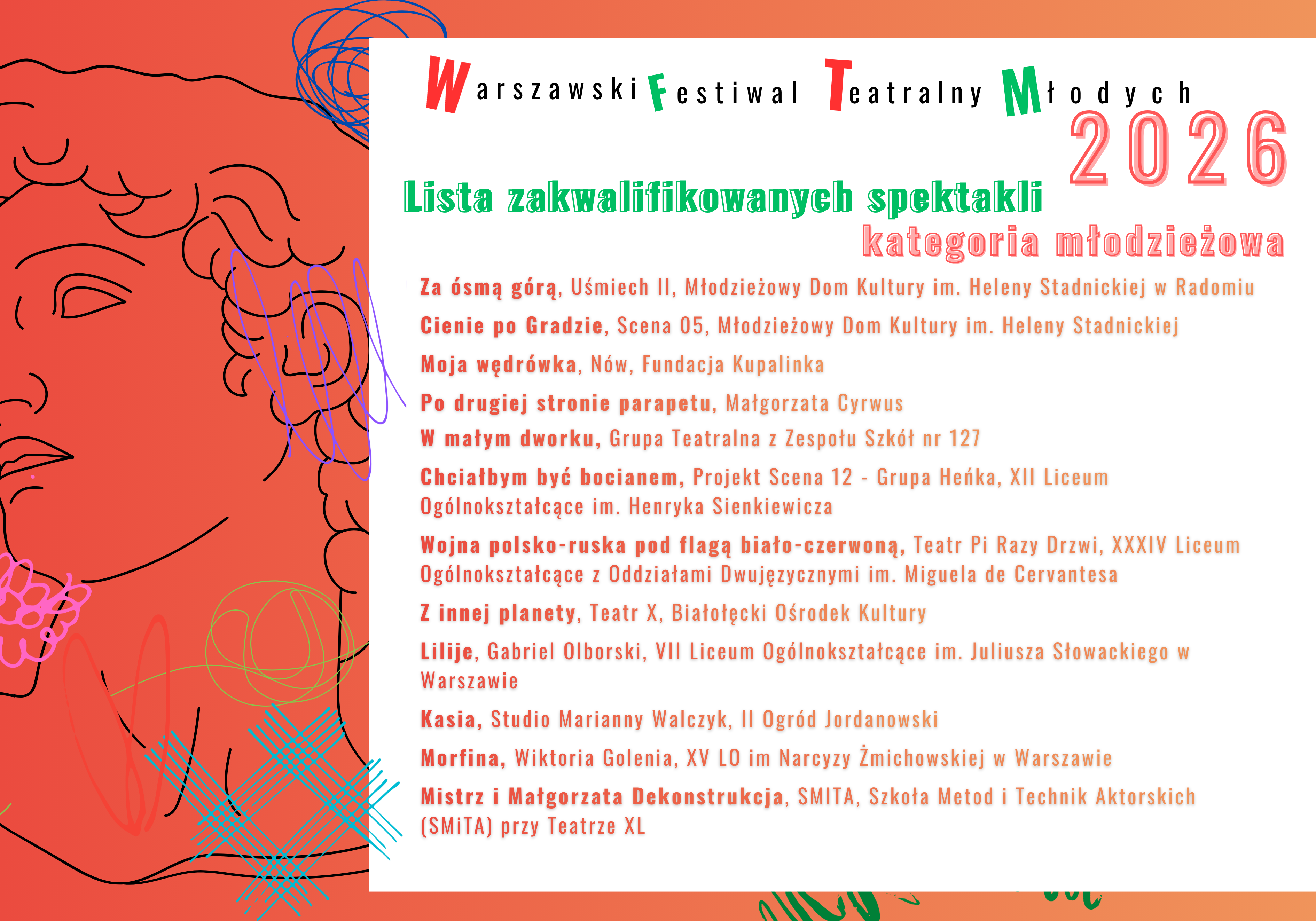 WFTM 2026 - wyniki I etapu