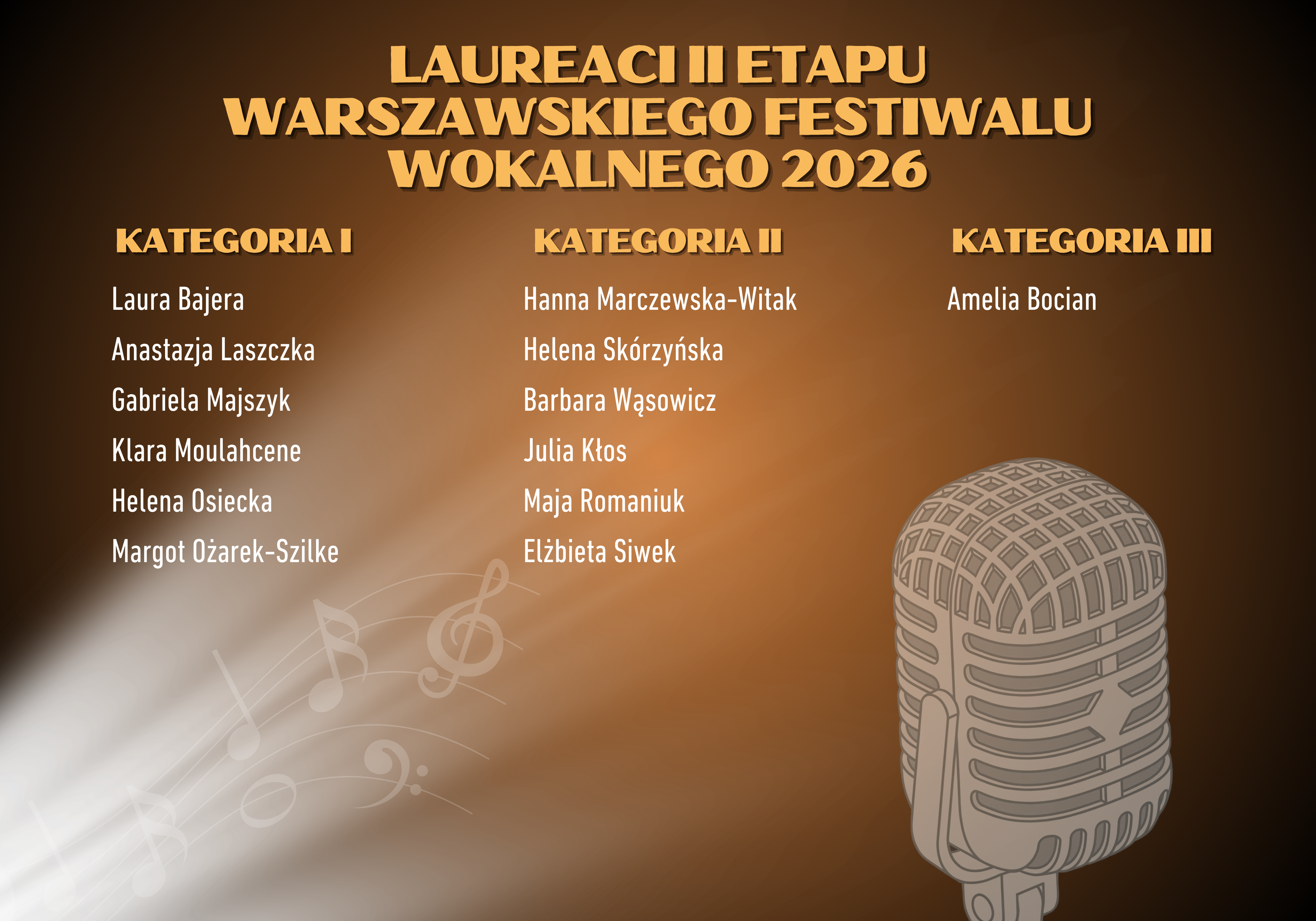 WFW 2026 - wyniki II etapu