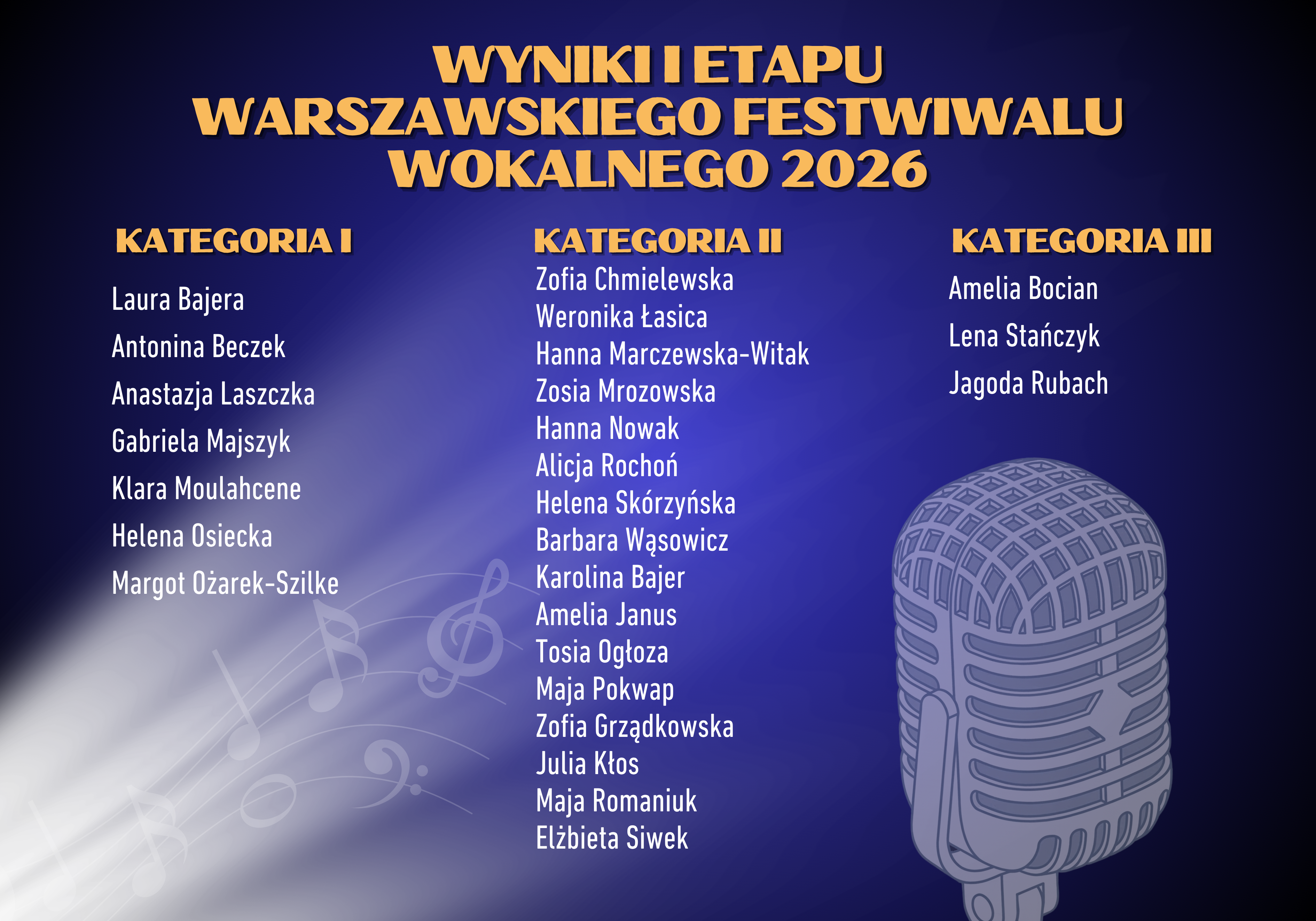 Wyniki I etapu konkursu WFW 2026